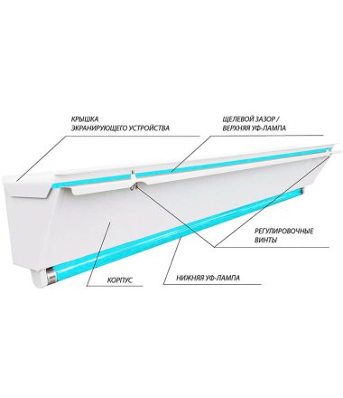 Облучатель бактерицидный настенный ОБН-150Т